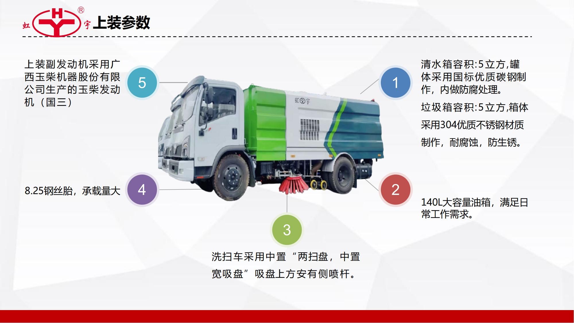 國六大柴180馬力洗掃車_09