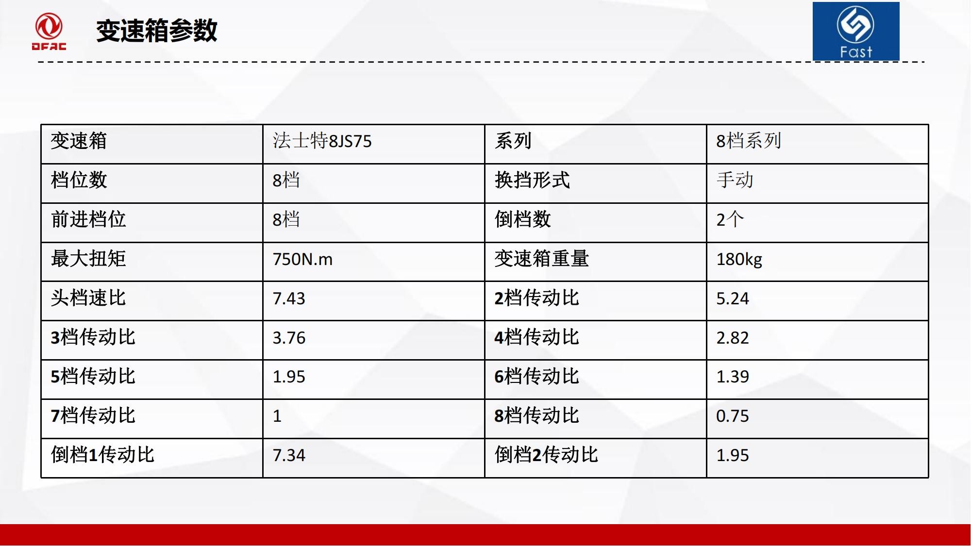 國六大柴180馬力洗掃車_07